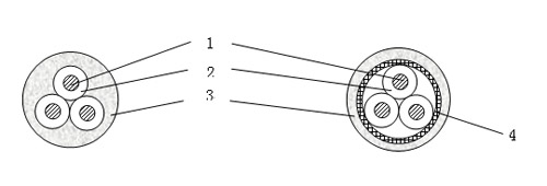 低煙無鹵阻燃交聯聚烯烴絕緣環(huán)保軟電纜